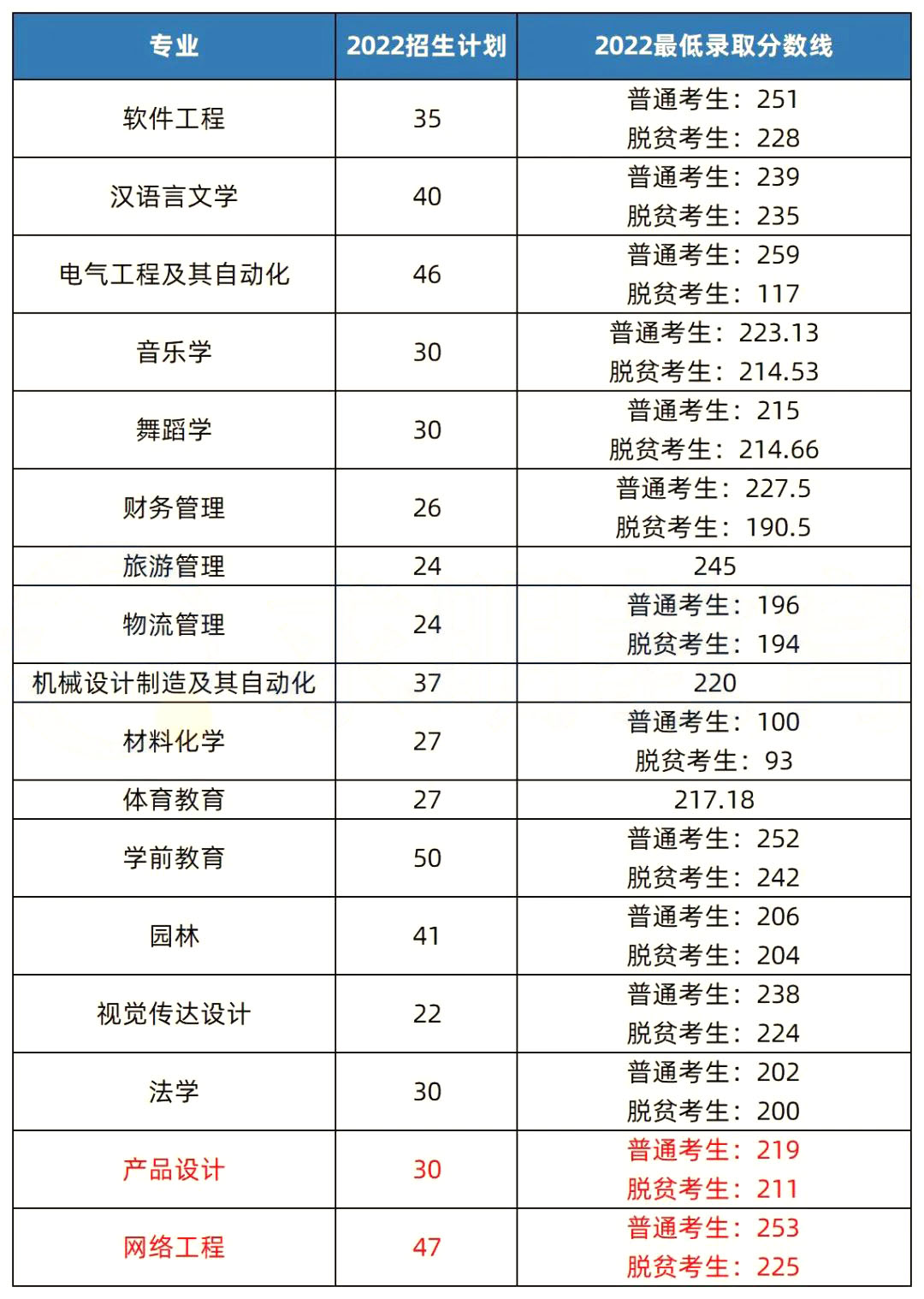 2023年湖南專(zhuān)升本招生院校解析之懷化學(xué)院