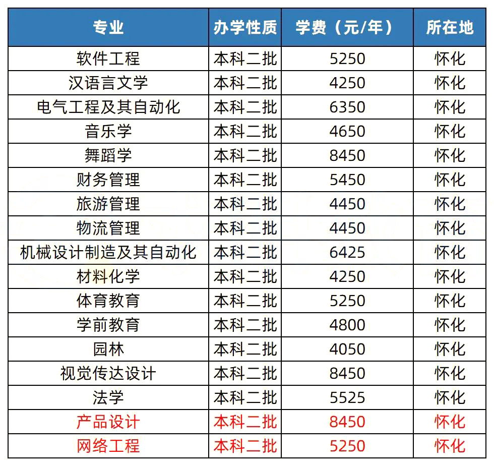 2023年湖南專(zhuān)升本招生院校解析之懷化學(xué)院