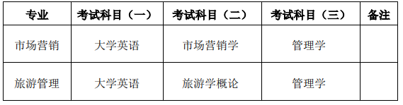 2022年湖南第一師范學(xué)院專升本考試科目