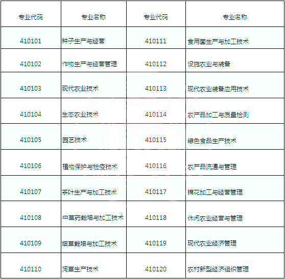 湖南專升本電力技術(shù)類可跨考的專業(yè)及考試科目