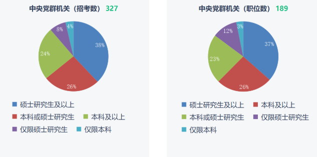 湖南專升本重要性！2023年國考報名開始！