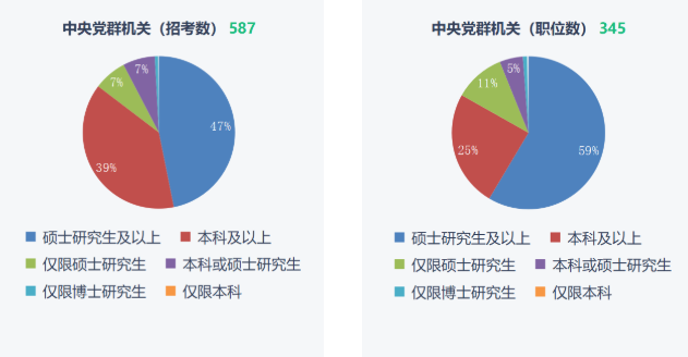 湖南專升本重要性！2023年國考報名開始！