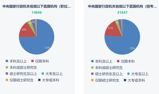 湖南專升本重要性！2023年國考報名開始！