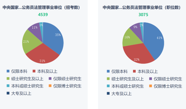 湖南專升本重要性！2023年國考報名開始！