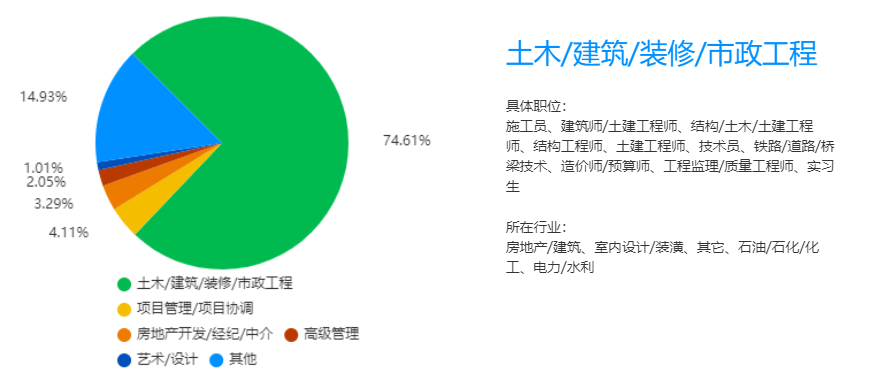 2023年湖南專升本土木工程專業(yè)競(jìng)爭(zhēng)力分析