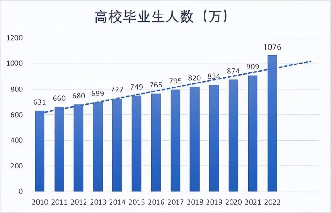 不能考985/211，那湖南專升本還值不值得呢？