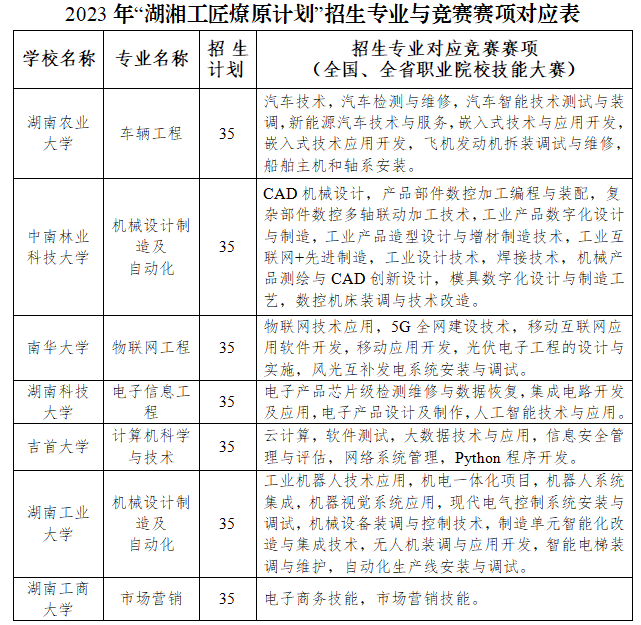 【權(quán)威答疑】符合條件的退役大學(xué)生士兵如何參加湖南專升本報(bào)名？