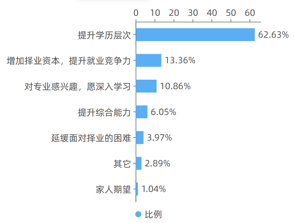 2022年湖南交通工程職業(yè)技術(shù)學(xué)院專升本數(shù)據(jù)報告