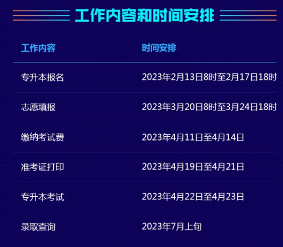 2023年湖南省普通高等學(xué)?！皩Ｉ尽笨荚噲?bào)考系統(tǒng)操作指南工作內(nèi)容和時(shí)間安排