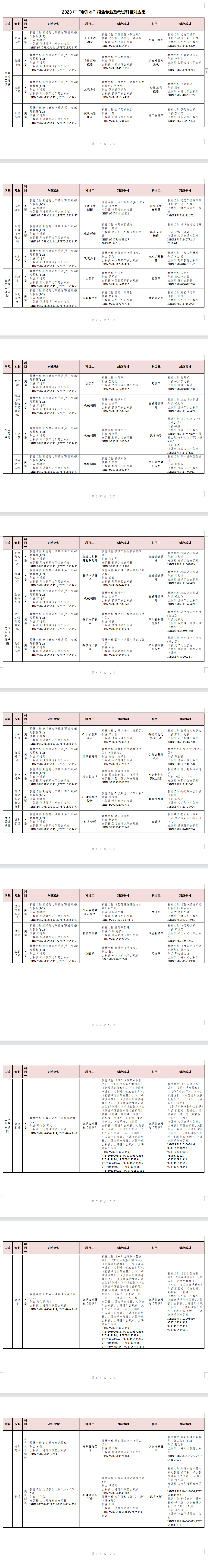 2023年湖南交通工程學(xué)院專升本招生簡(jiǎn)章已發(fā)布！