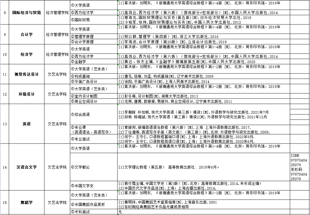 吉首大學(xué)張家界學(xué)院2023年專升本參考書(shū)目