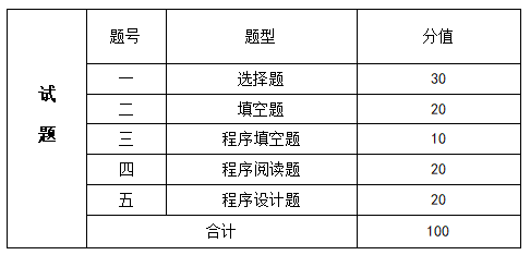 試題類(lèi)型