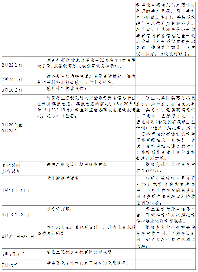 長沙幼兒師范高等?？茖W(xué)校2023年專升本考試行事歷安排