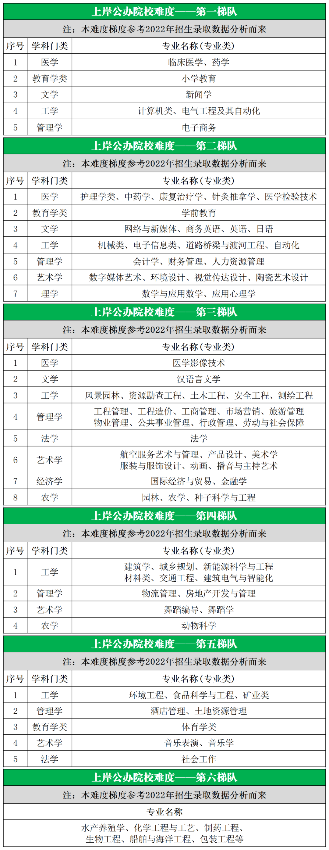 湖南專升本哪些專業(yè)比較好呢？排名又如何？