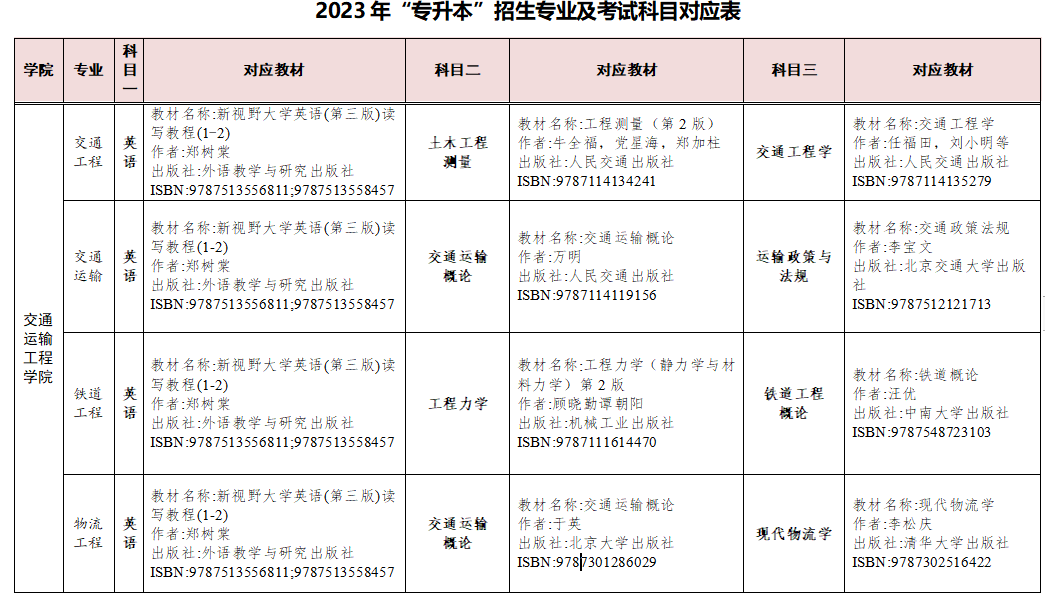 湖南交通工程學(xué)院2023年專升本考試科目