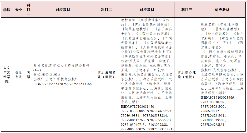 湖南交通工程學(xué)院2023年專升本考試科目