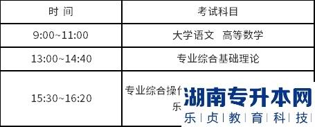 鹽城工學院2023年專轉本考試時間(圖1)