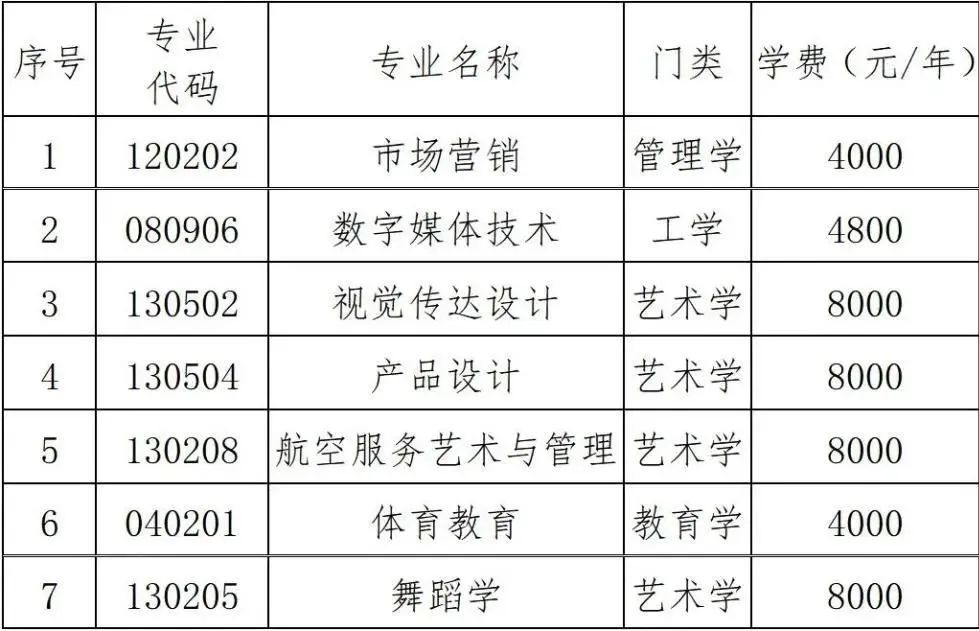 2023年湖南科技學院專升本招生章程已發(fā)布！