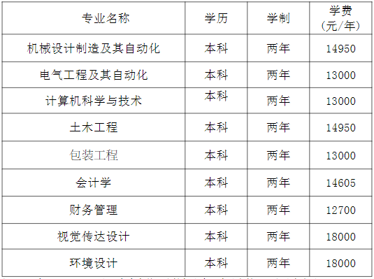 湖南工業(yè)大學(xué)科技學(xué)院專升本