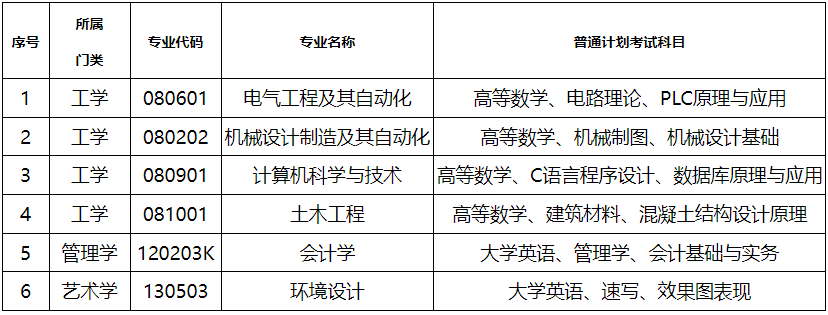 湖南工程學(xué)院應(yīng)用技術(shù)學(xué)院專升本