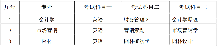 中南林業(yè)科技大學(xué)專升本