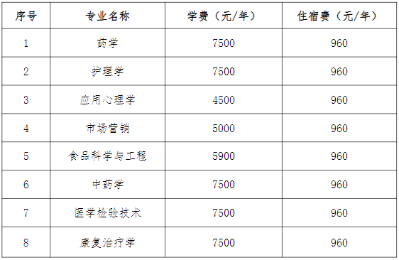 湖南中醫(yī)藥大學(xué)專升本