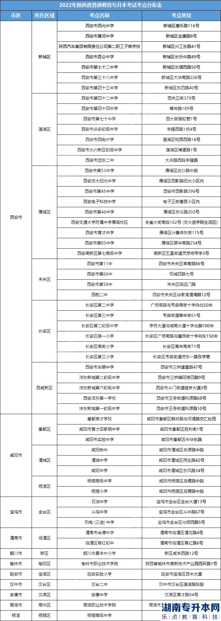 陜西2023年專升本考試在哪考?考點(diǎn)會(huì)公布嗎？(圖1)