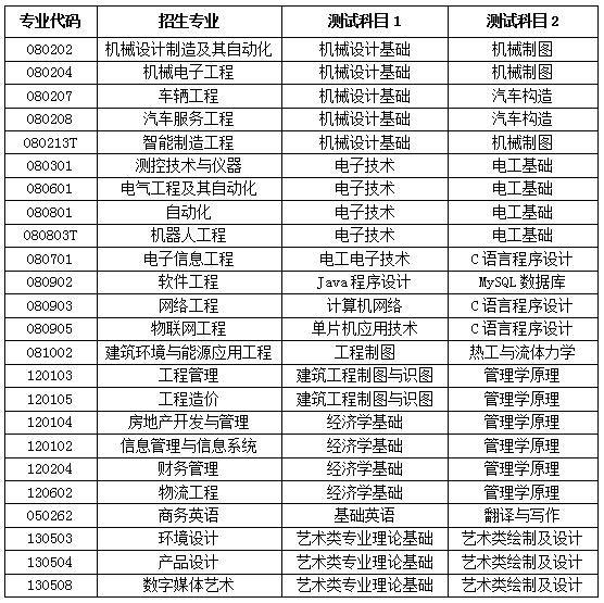 2023年山東華宇工學(xué)院專升本自薦考生專業(yè)綜合能力測試實施方案