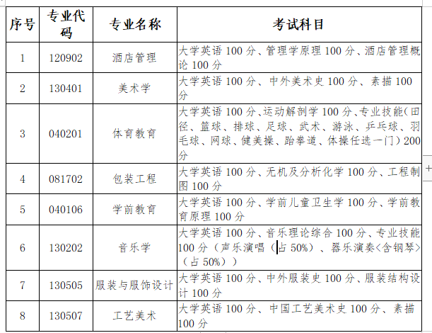 長(zhǎng)沙師范學(xué)院專(zhuān)升本