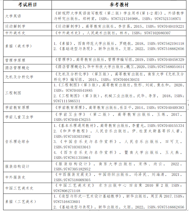 長(zhǎng)沙師范學(xué)院專(zhuān)升本