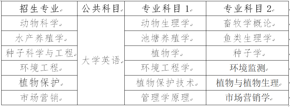 湖南農(nóng)業(yè)大學(xué)專升本