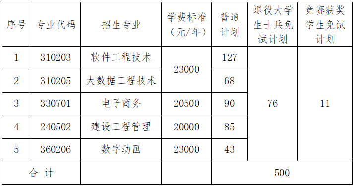 湖南專升本