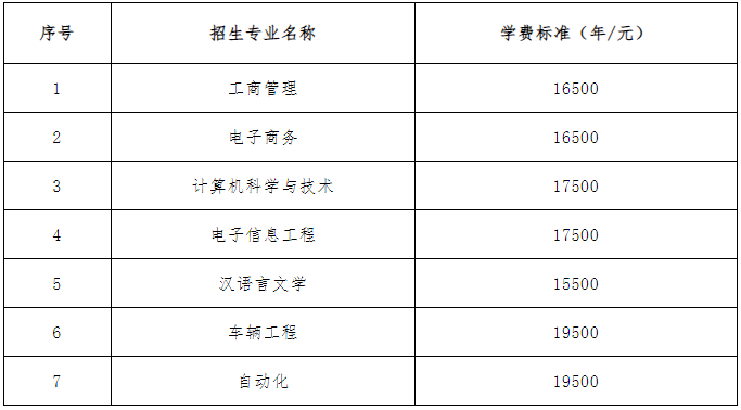 湘潭理工學(xué)院專升本