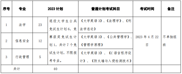 湖南警察學(xué)院專升本