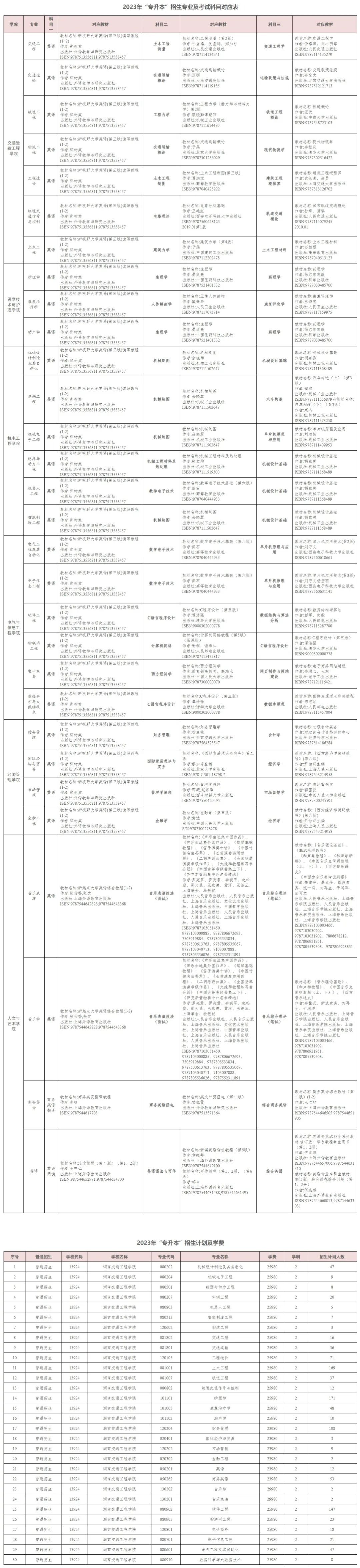 湖南交通工程學(xué)院專升本