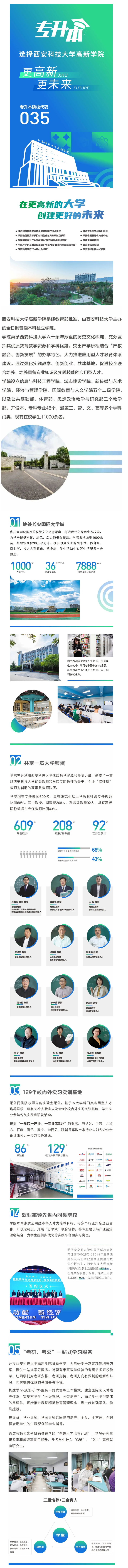 2023年西安科技大學(xué)高新學(xué)院專升本招生簡(jiǎn)章