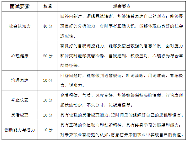 湖南涉外經(jīng)濟學(xué)院專升本