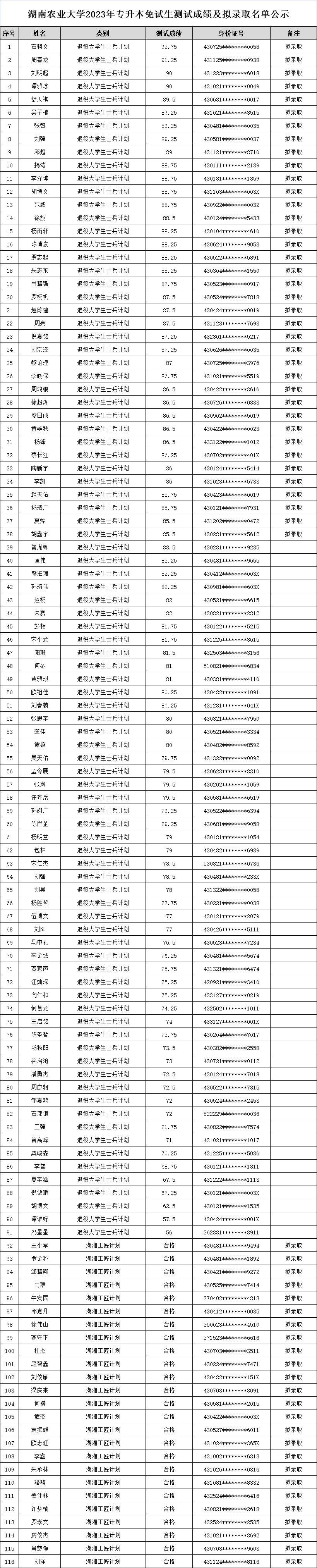 湖南農(nóng)業(yè)大學(xué)專升本