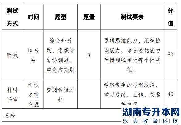 2023年湖南警察學(xué)院專升本免試生測試須知(圖1)