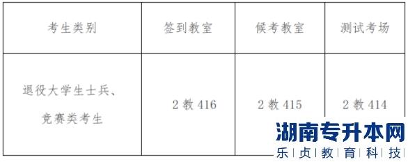 2023年湘潭理工學(xué)院專升本免試生專業(yè)綜合能力測(cè)試方案(圖1)