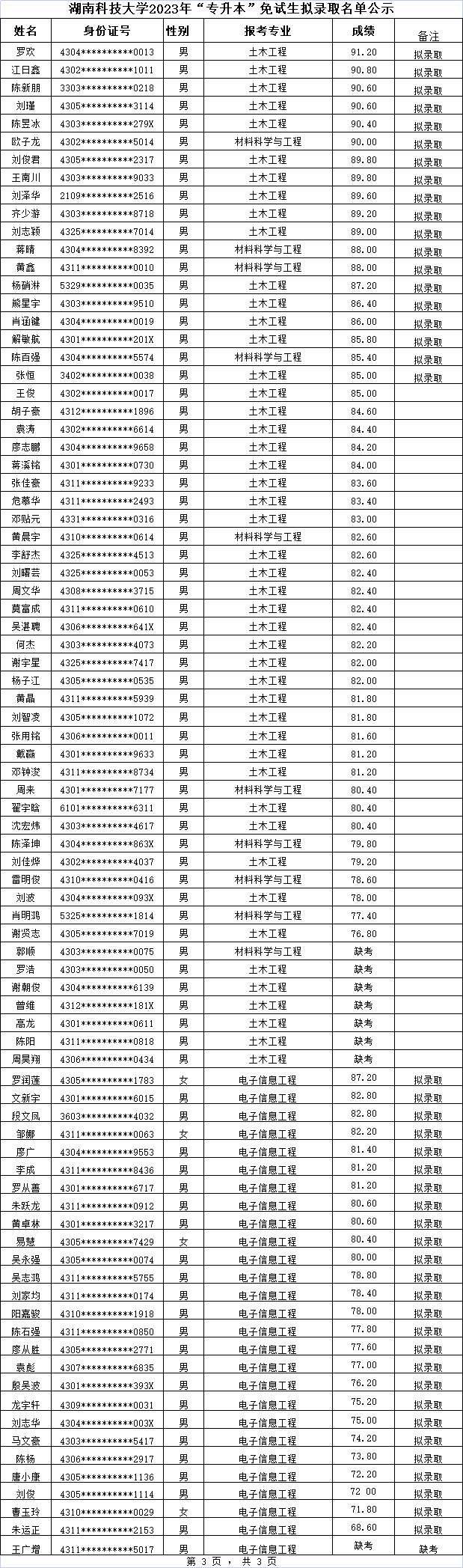 湖南科技大學(xué)專(zhuān)升本