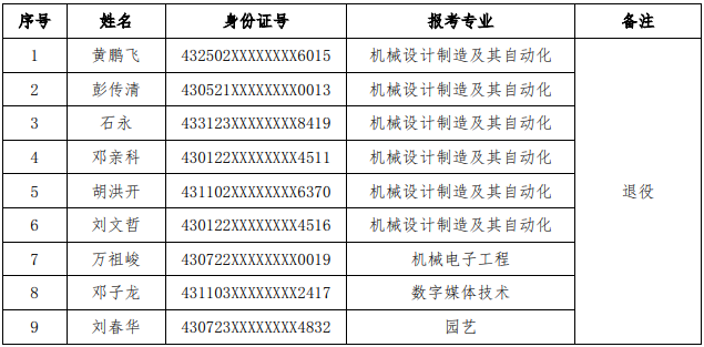 湖南應(yīng)用技術(shù)學(xué)院專升本