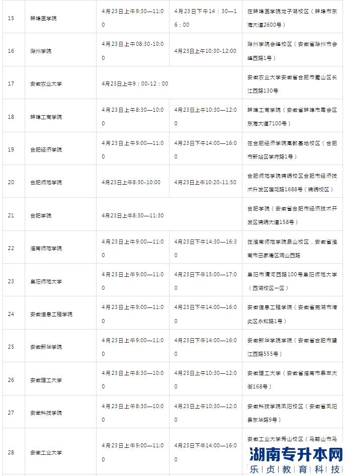 安徽2023年專升本專業(yè)課考試時(shí)間(圖2)