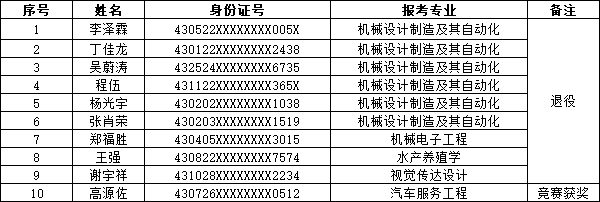 湖南應用技術學院專升本