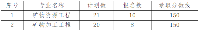 南華大學(xué)專升本