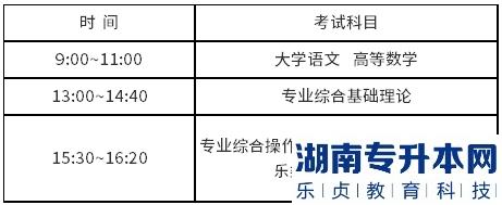 江蘇專轉(zhuǎn)本2023年準(zhǔn)考證打印時間，在哪里打印(圖1)