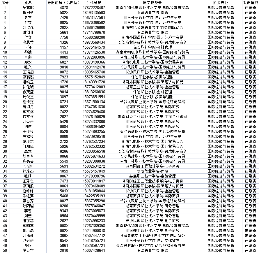 吉首大學專升本