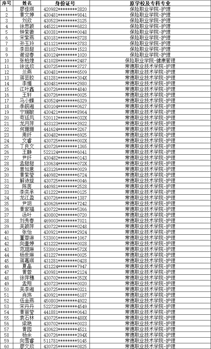 湖南中醫(yī)藥大學(xué)專升本