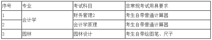 中南林業(yè)科技大學(xué)專升本