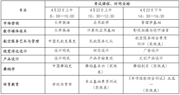 湖南科技學院專升本